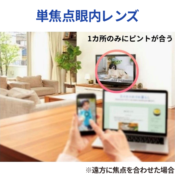 単焦点眼内レンズ